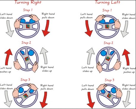 pull push steering